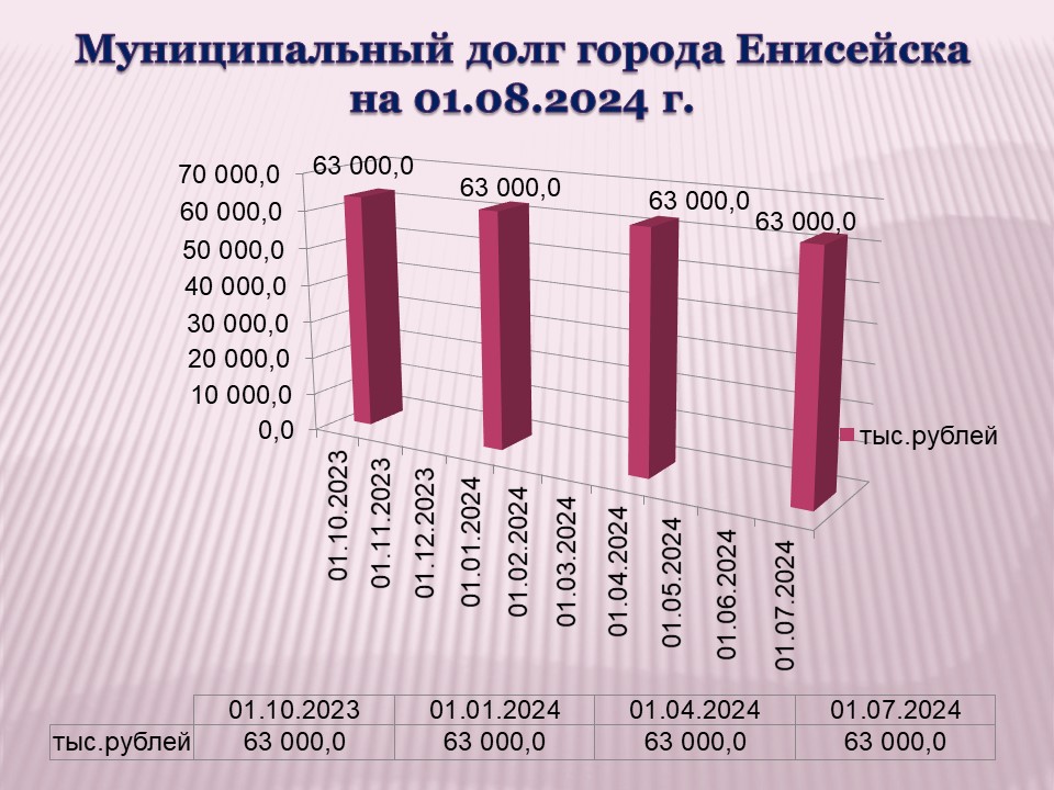 Изображения.